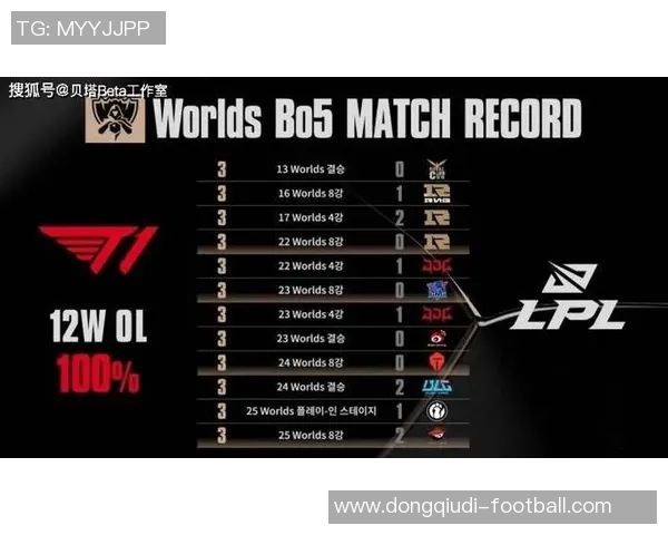 英雄联盟最新速度排行榜揭晓TES战队强势领跑前十名